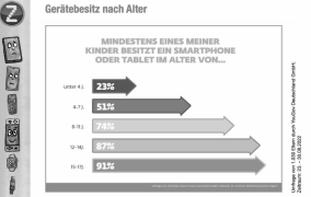 Chilbi - Weiterbildung