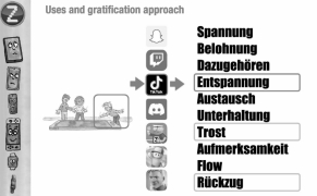 Chilbi - Weiterbildung